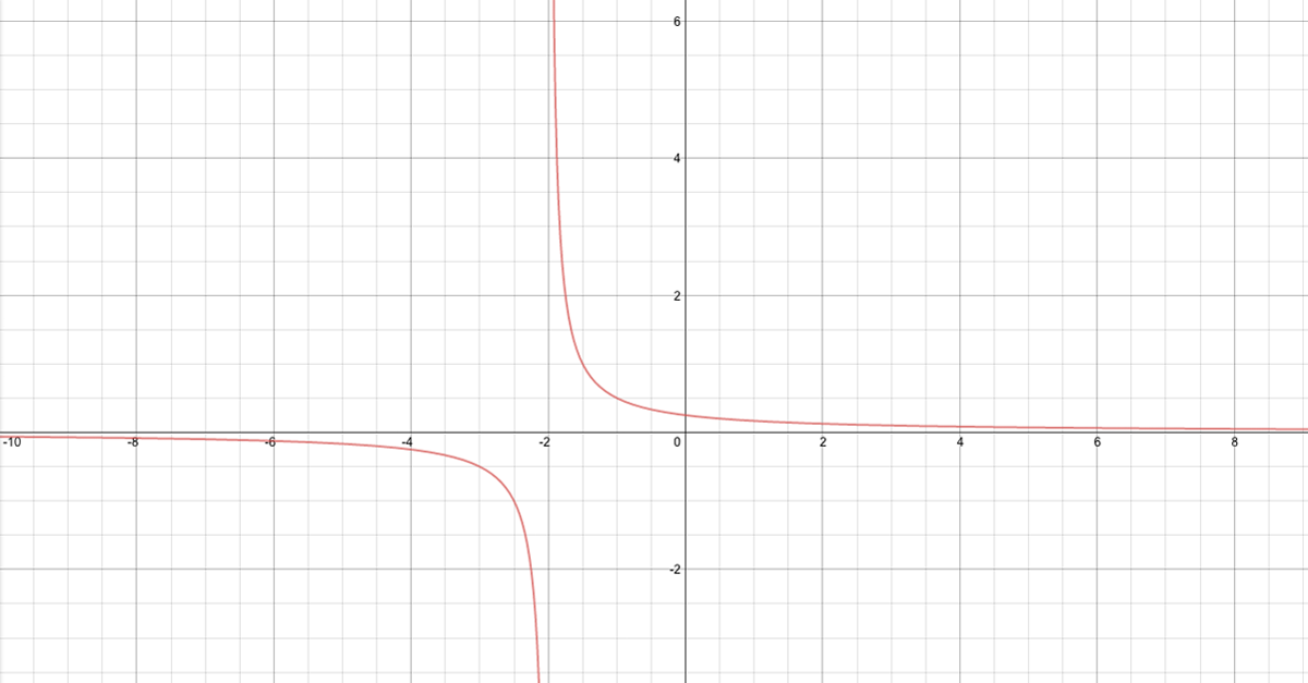 When Should You Let Your Child Use a Calculator?