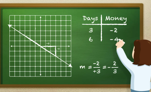 What is it about learning fractions that is so powerful? This blog post will show you why you need to make sure your student really masters fractions.