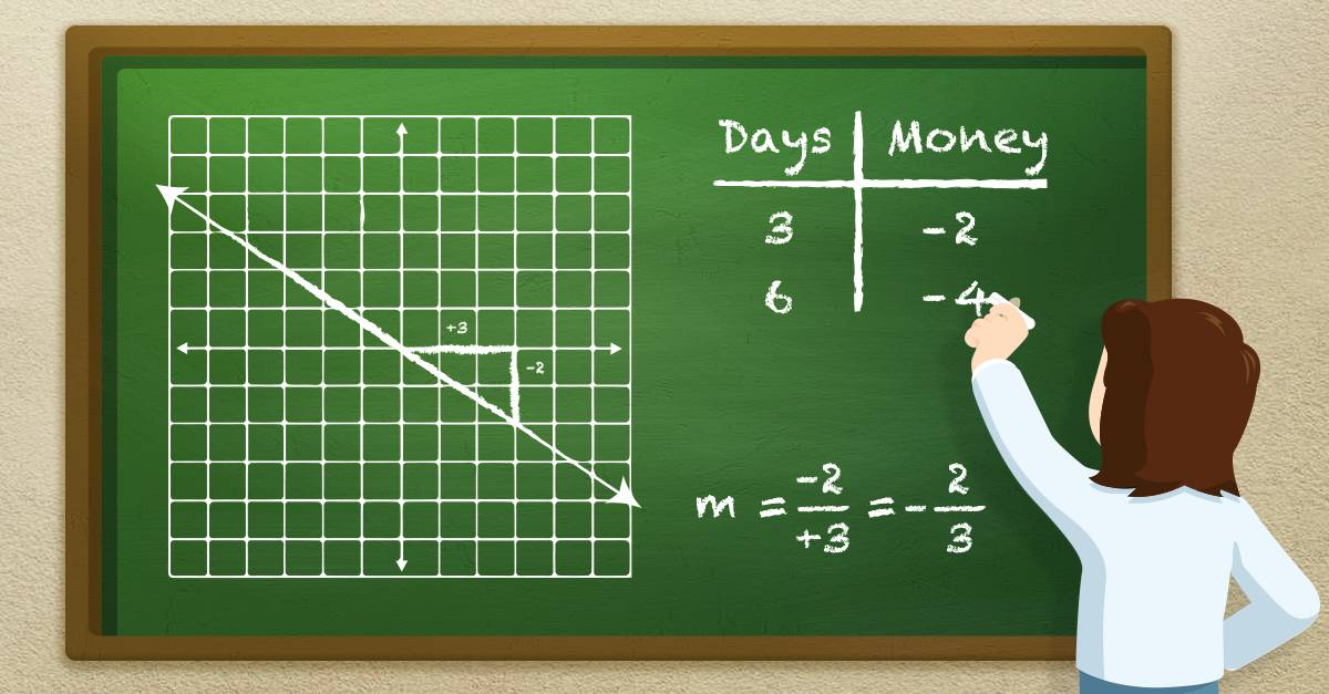 What is it about learning fractions that is so powerful? This blog post will show you why you need to make sure your student really masters fractions.