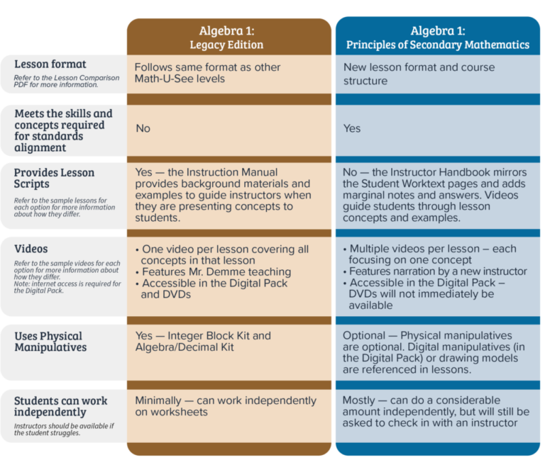 what-s-the-difference-between-algebra-1-principles-of-secondary-mathematics-and-algebra-1
