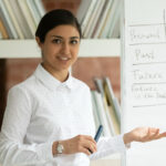 A teacher stands in front of a whiteboard